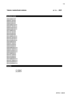 EWAA-DV3P-H,EWAA-DW1P-H,EWYA-DV3P-H-,EWYA-DW1P-H-_4PSL627274-1_Field settings table_Slovenian download